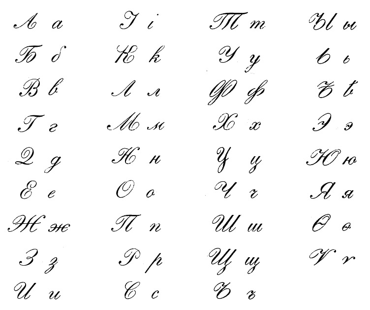 Russian Cyrillic alphabet as printed in the 19th century